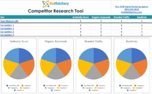 Free Competitor Research Tool