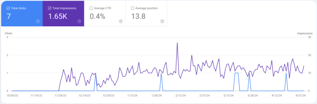 MR 6 mo growth (Printing)