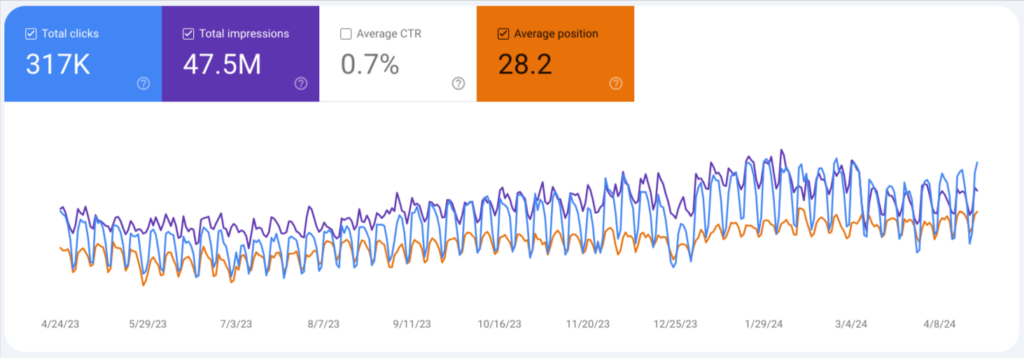 GIP 12 mo progress