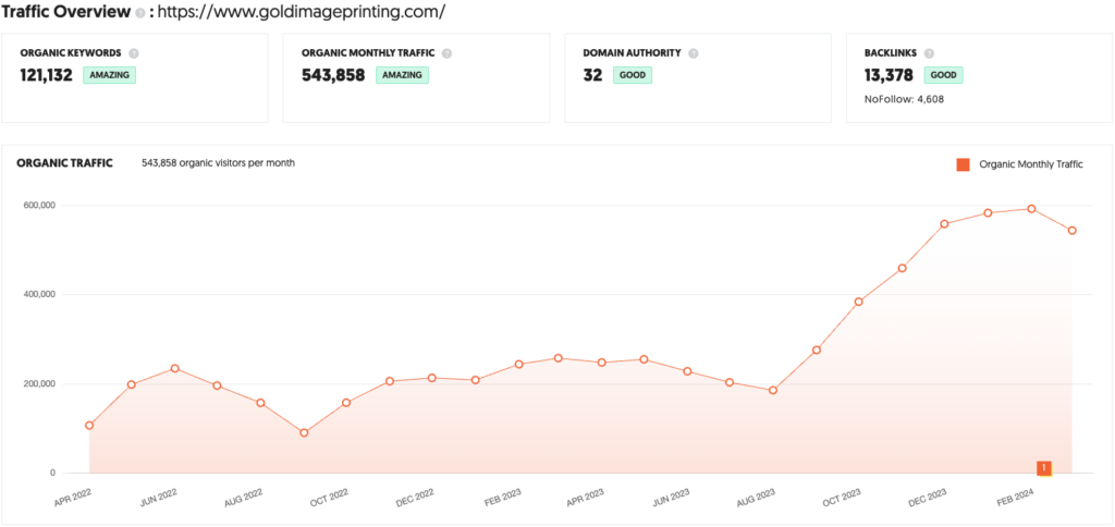 GIP Uber Traffic Overview