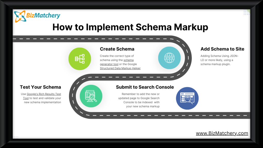 How to Implement Schema Markup