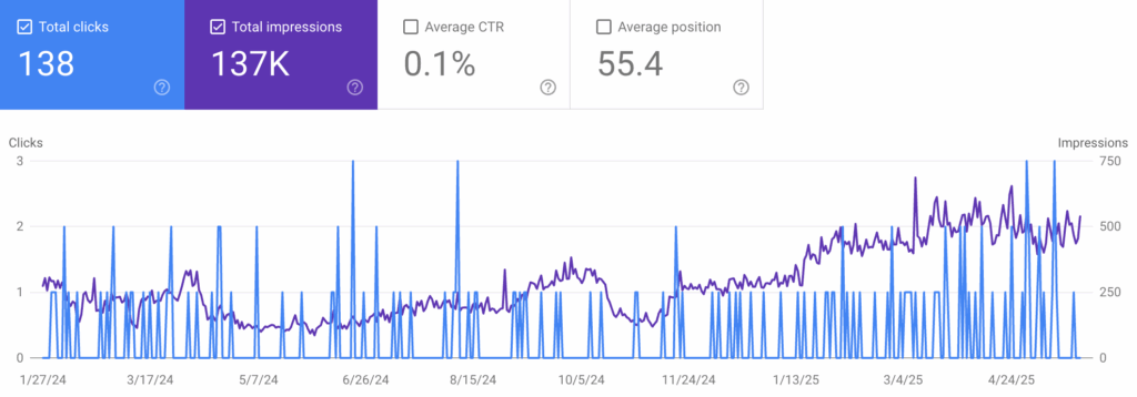 organic inbound marketing